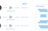 Cơ sở dữ liệu vector (Vector Database) là gì?