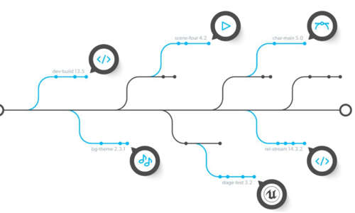 Version Control System là gì? Các loại VCS phổ biến hiện nay