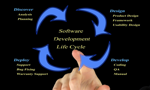 Software Development Life Cycle là gì? Các mô hình của SDLC