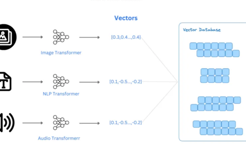 Cơ sở dữ liệu vector (Vector Database) là gì?