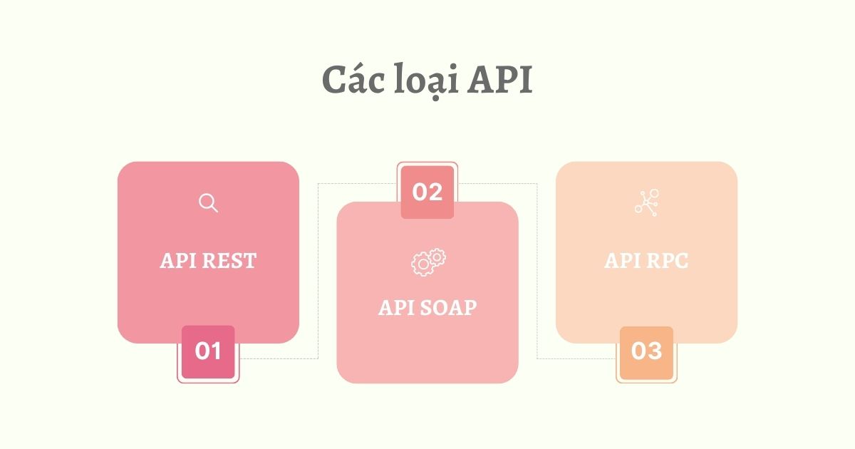 Các loại API