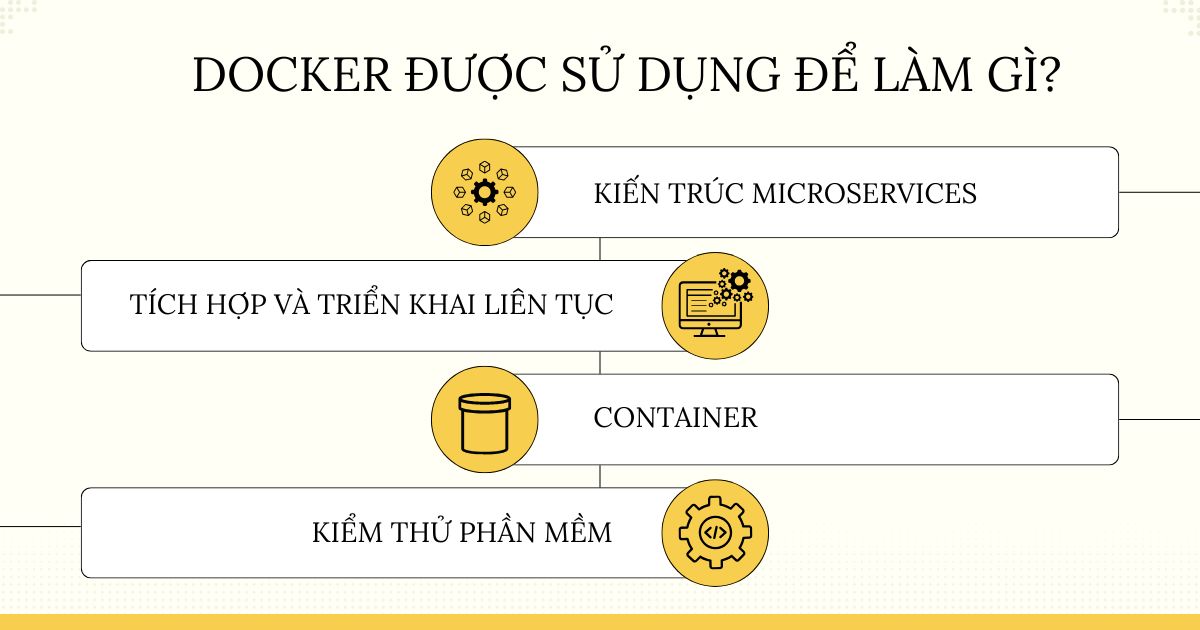 docker được sử dụng để làm gì?