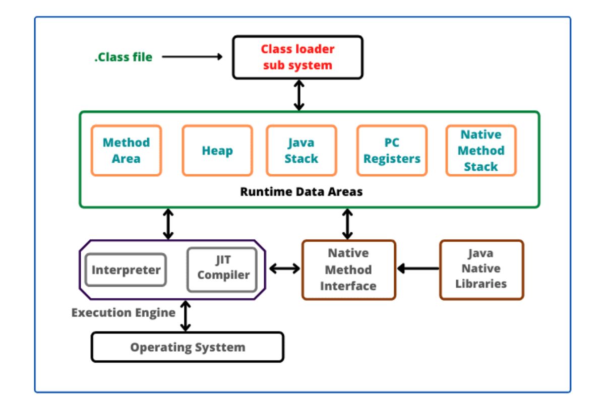 kiến trúc jvm