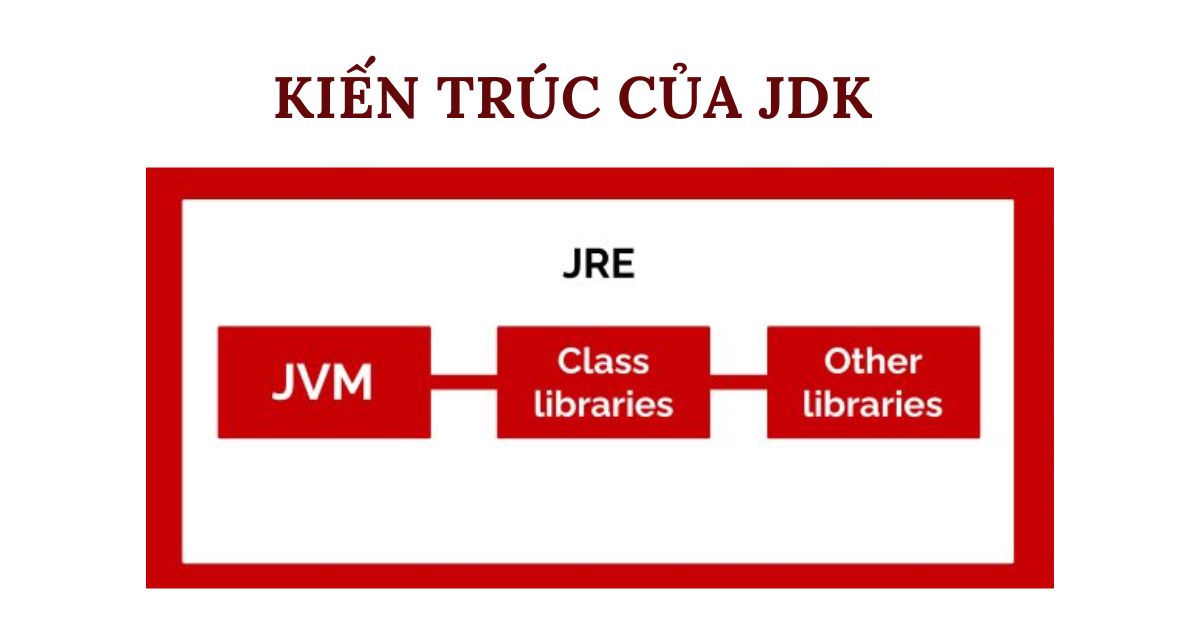 kiến trúc của jdk