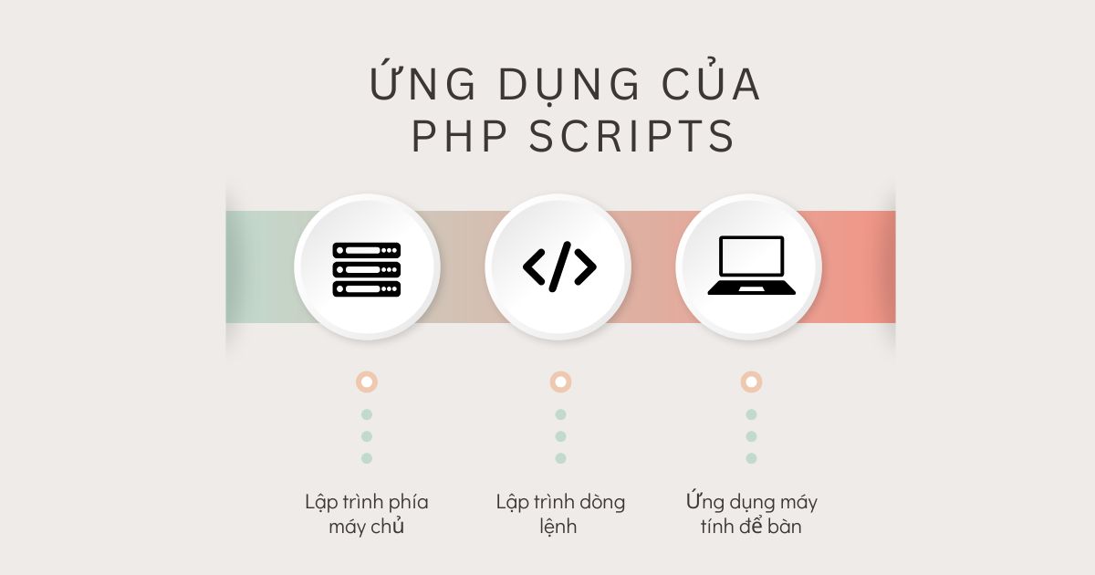 ứng dụng của php scripts