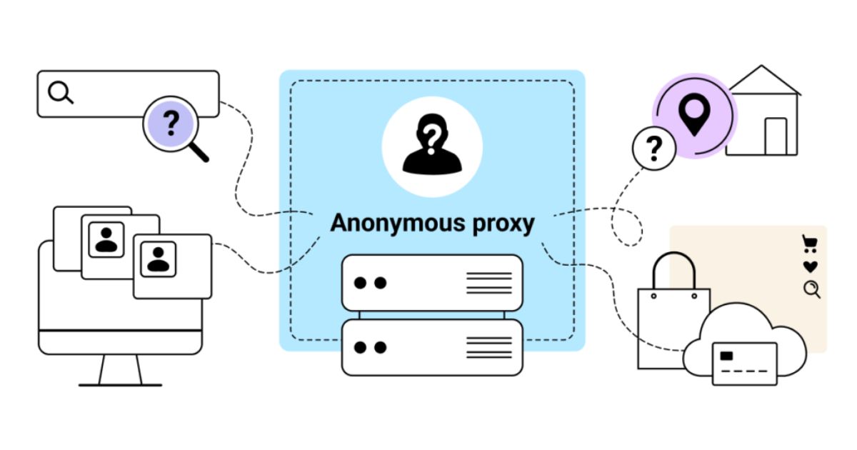 máy chủ proxy ẩn danh 