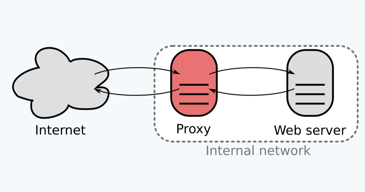 proxy ngược