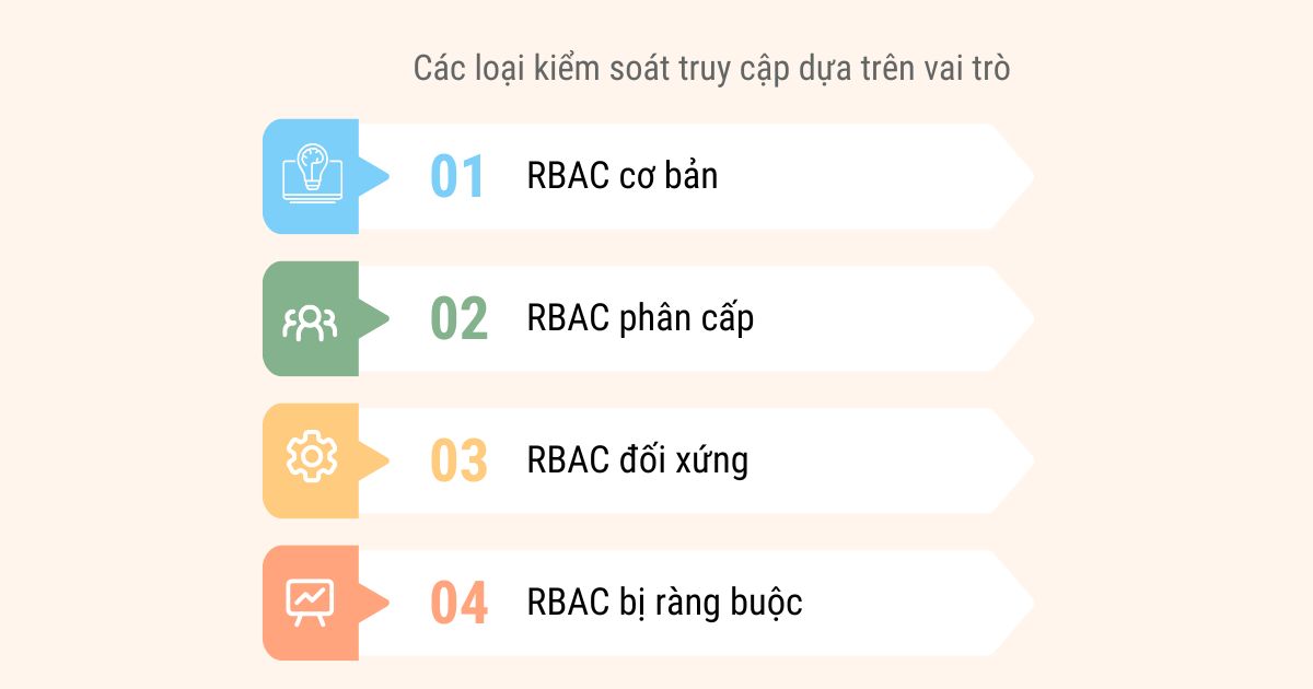 các loại kiểm soát truy cập dựa trên vai trò