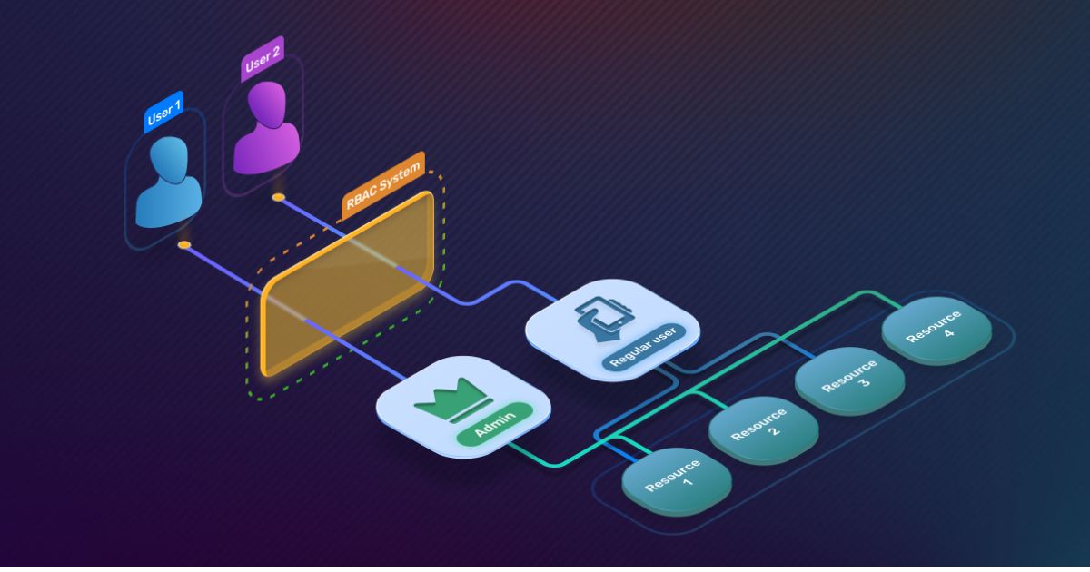 kiểm soát truy cập dựa trên vai trò (rbac) là gì?