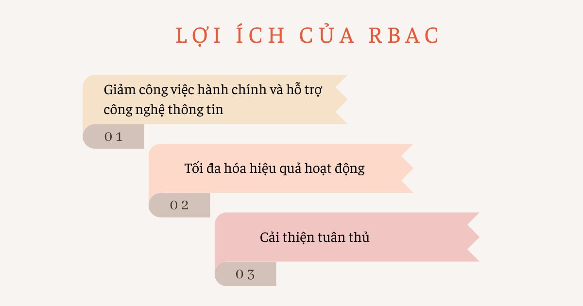 lợi ích của rbac