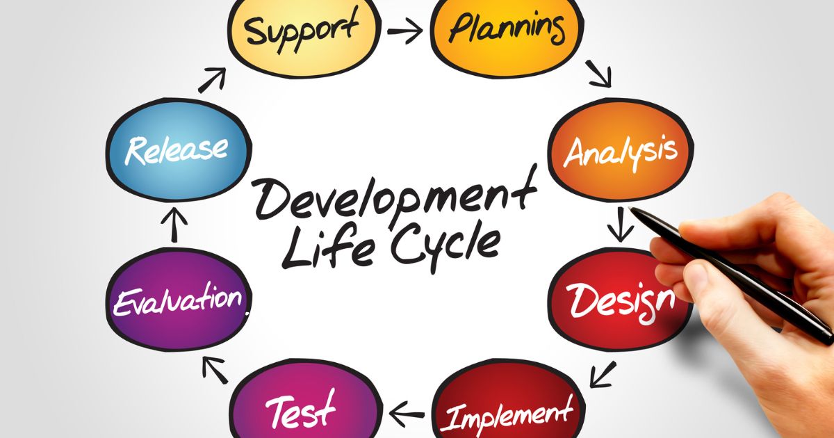 Các giai đoạn của Software Development Life Cycle