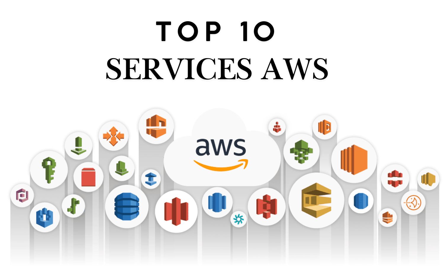 Top 10 services AWS phổ biến được sử dụng nhiều nhất