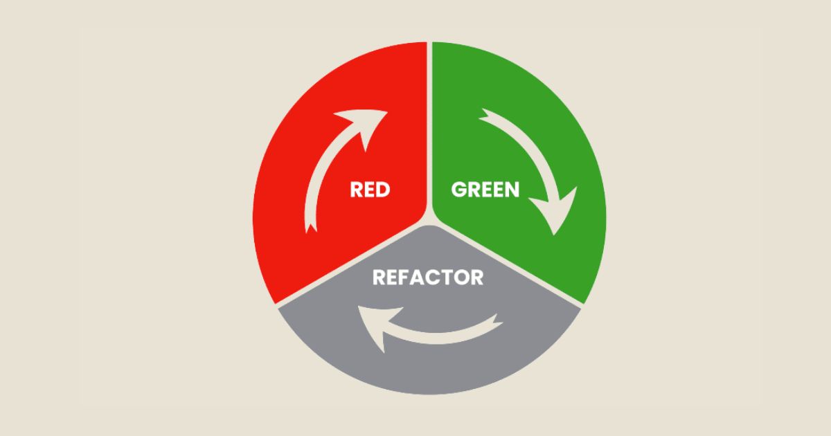 tdd (test driven development) là gì?